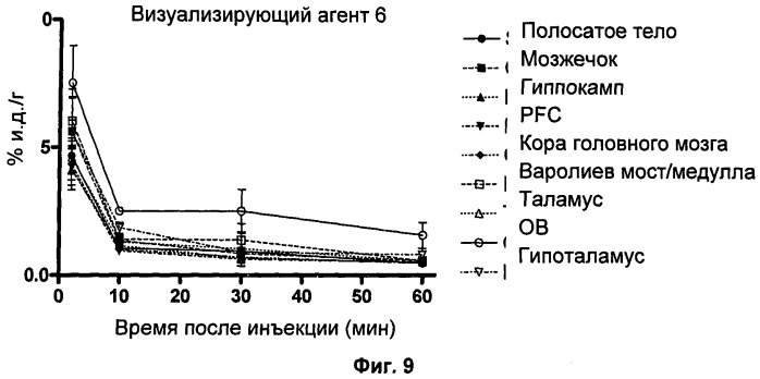 Трициклические индольные производные в качестве лигандов pbr (патент 2525196)
