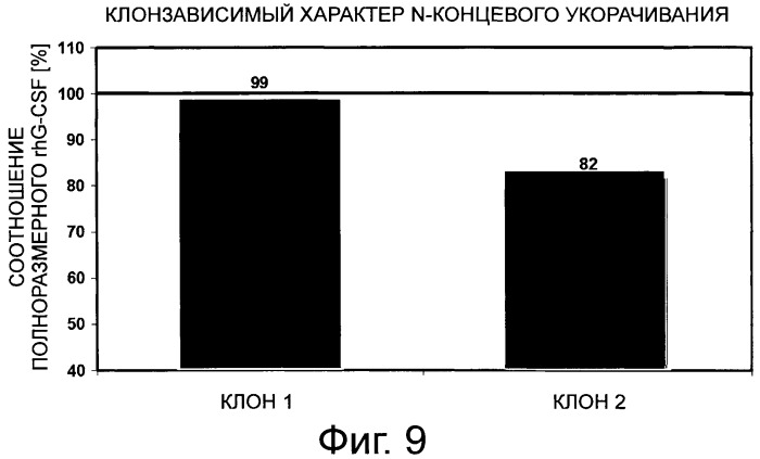 Способ получения рекомбинантного человеческого g-csf (патент 2563536)