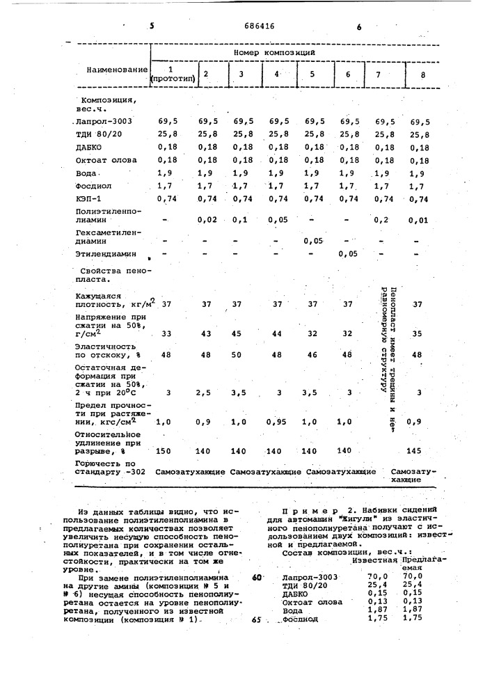 Композиция для получения эластичного пенополиуретана (патент 686416)