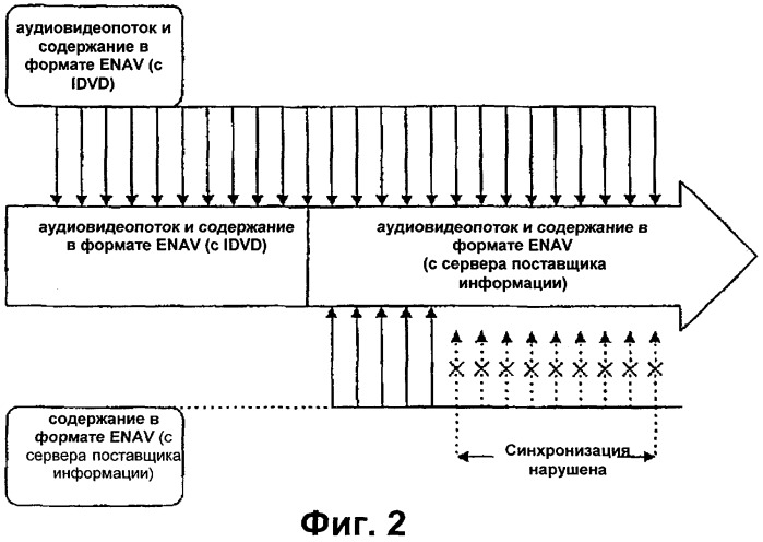 Способ воспроизведения содержательной информации в устройстве для интерактивного оптического диска и способ обеспечения содержательной информации на сервере поставщика информации (патент 2303297)
