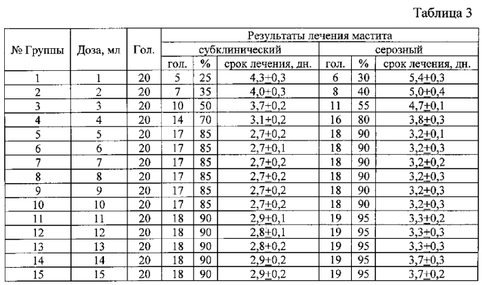 Тканевый нозод, препарат для лечения мастита крупного рогатого скота и способ его применения (патент 2557531)