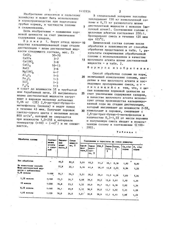 Способ обработки соломы на корм (патент 1410934)