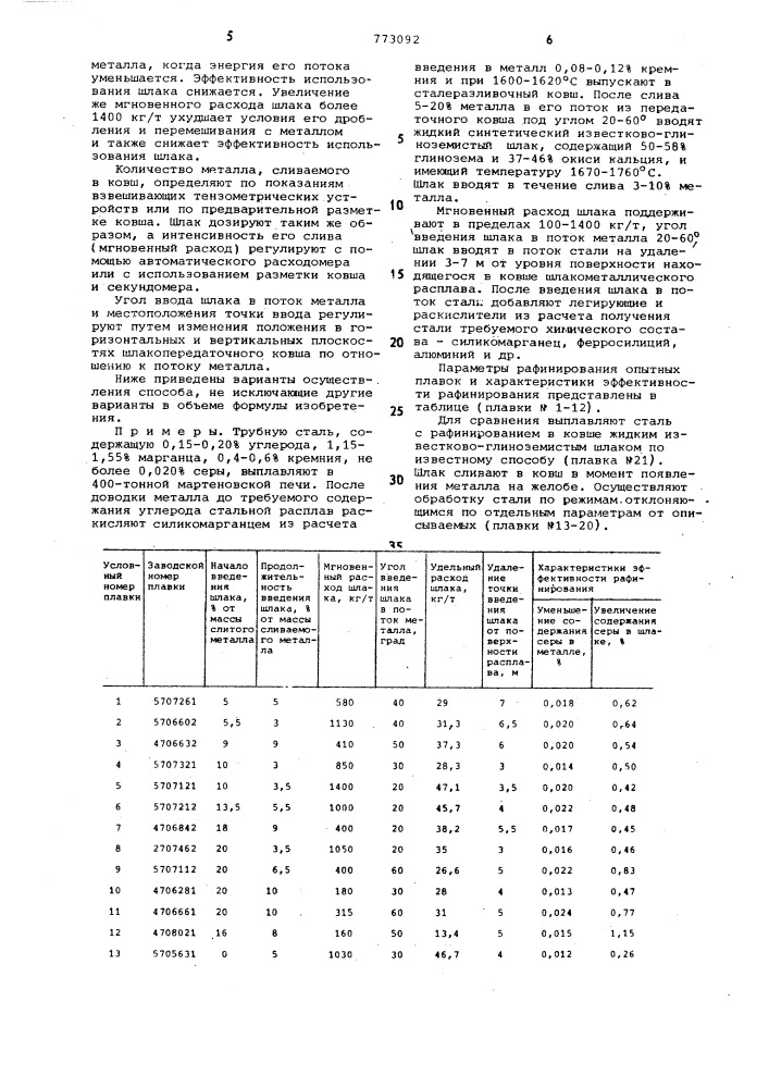 Способ рафинирования расплавленной стали (патент 773092)
