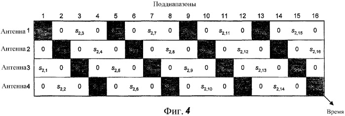 Передача с нарастающей избыточностью для многочисленных параллельных каналов в системе связи с многими входами и многими выходами (мвмв) (патент 2350029)