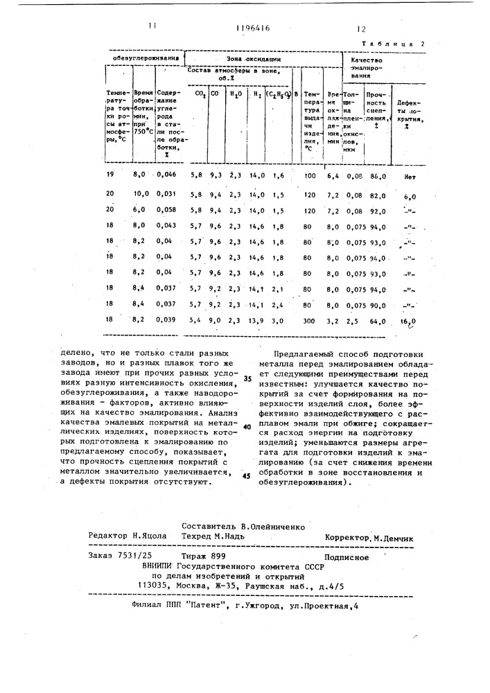 Способ подготовки поверхности стальных изделий перед эмалированием (патент 1196416)