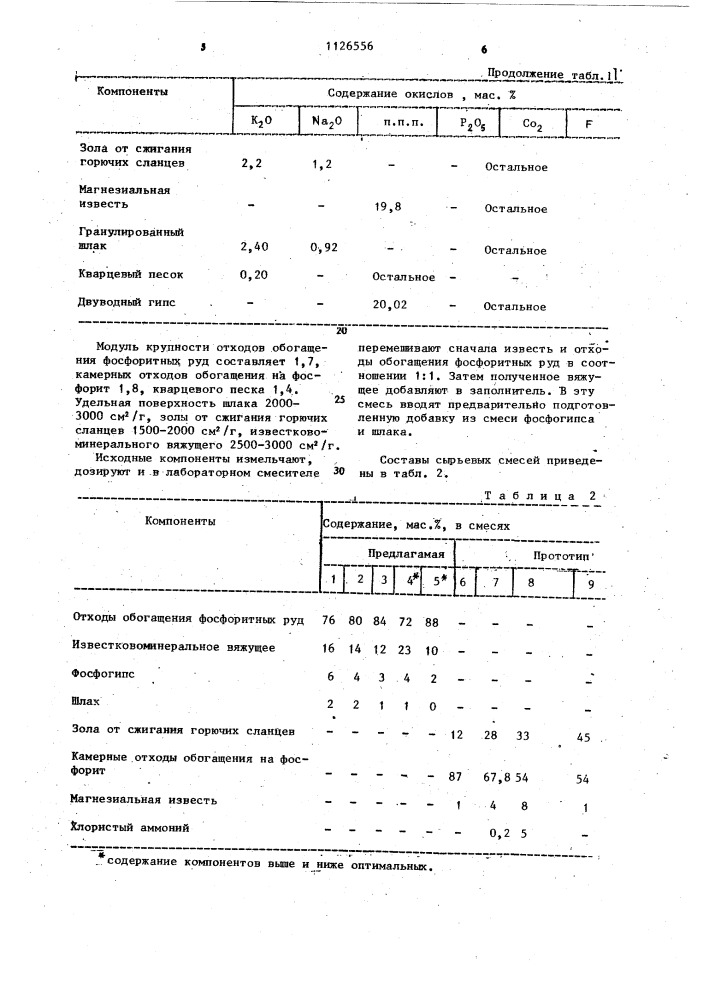 Сырьевая смесь для изготовления силикатных изделий (патент 1126556)