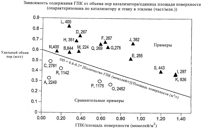 Способ получения алкенов из оксигенатов с использованием нанесенных на носитель гетерополикислотных катализаторов (патент 2446011)