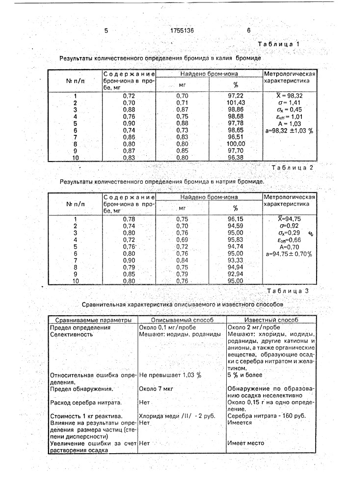 Способ количественного определения бромидов (патент 1755136)