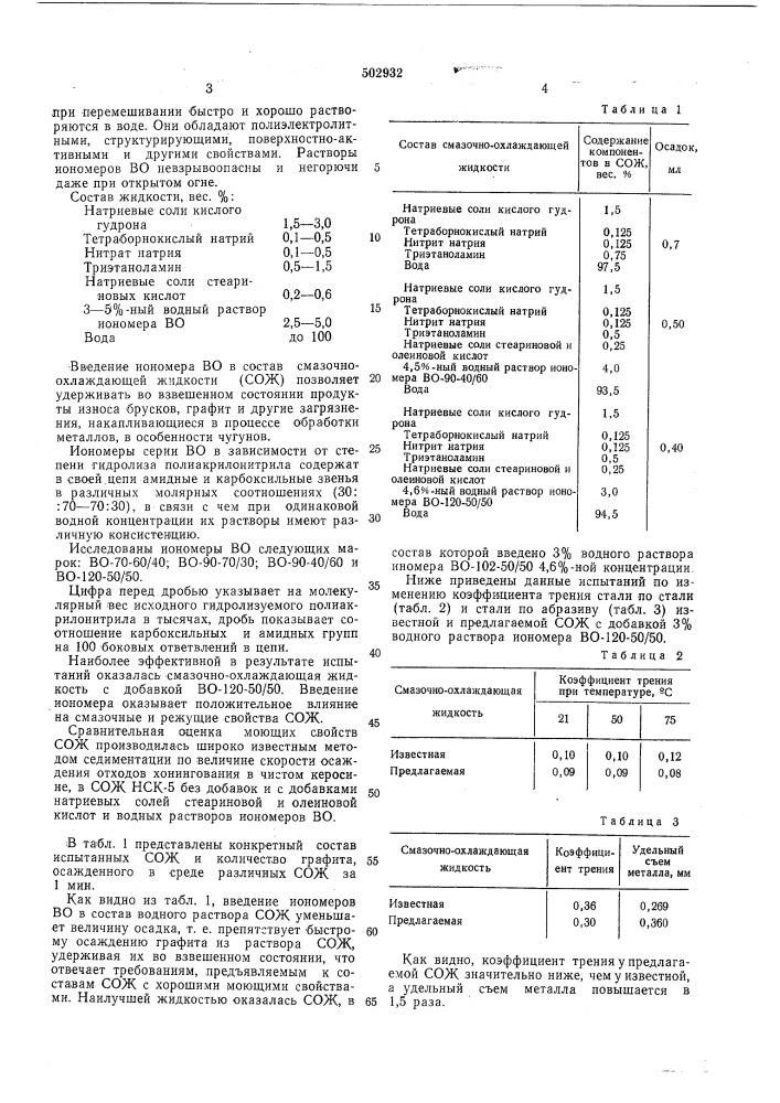 Смазочно-охлаждающая жидкость для механической обработки металлов (патент 502932)