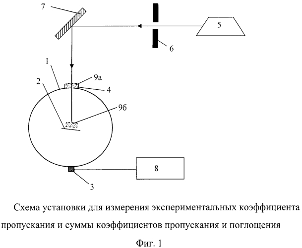 Способ определения оптических свойств наночастиц (патент 2586938)