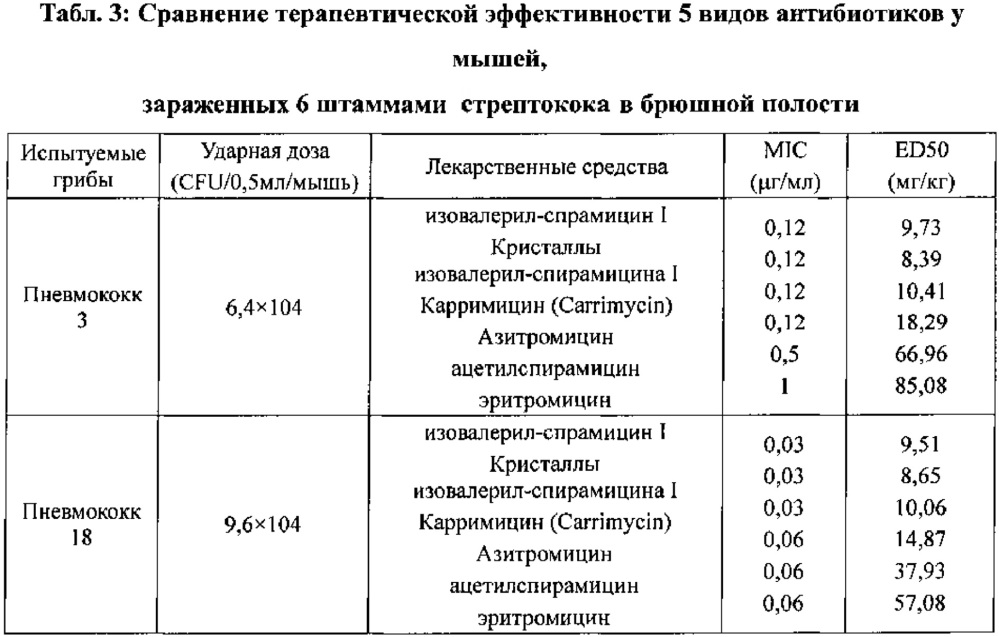 Левоизовалерилспирамицин ii, препараты, способ приготовления и употребления (патент 2647236)