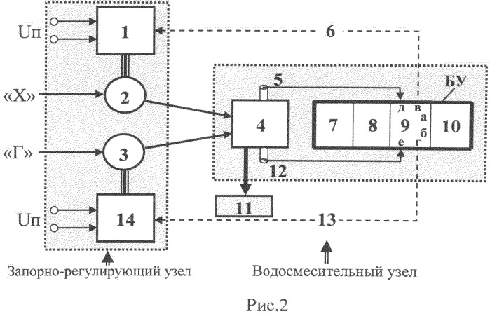 Сместитель потоков воды (патент 2518923)