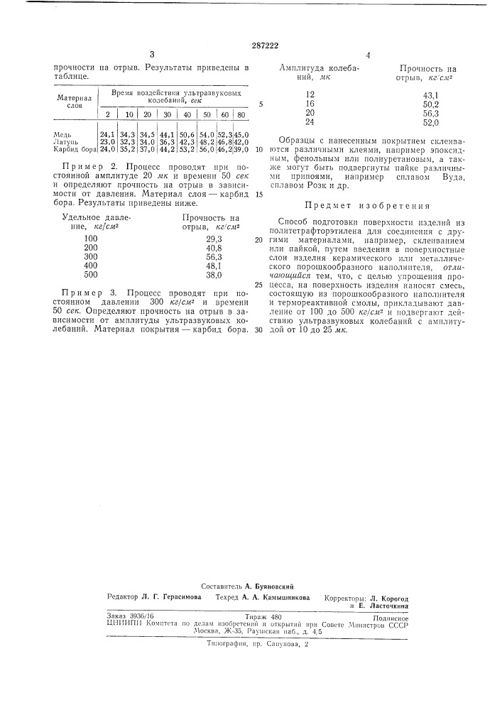 Способ подготовки поверхности изделий (патент 287222)