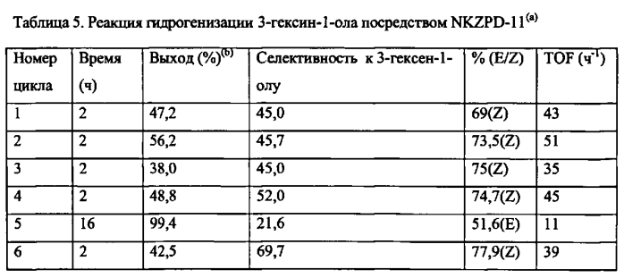 Неорганические/полимерные гибридные каталитические материалы, содержащие металлические наночастицы (патент 2574066)