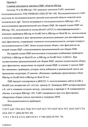 Композиции вакцин, содержащие наборы антигенов в виде амилоида бета 1-6 (патент 2450827)