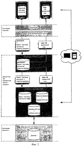 Способ передачи данных, хранящихся в базе данных (патент 2457631)