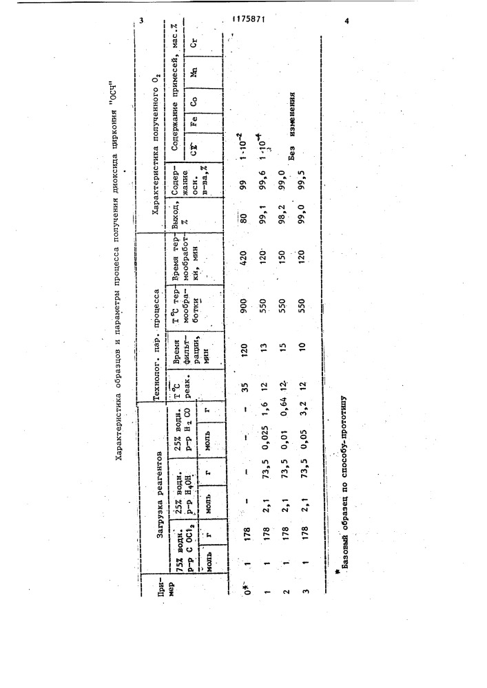 Способ получения диоксида циркония (патент 1175871)