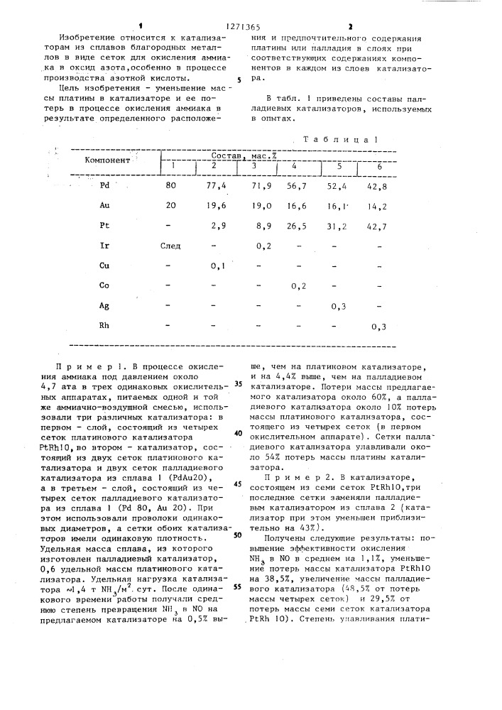 Двуслойный сетчатый катализатор для окисления аммиака (патент 1271365)