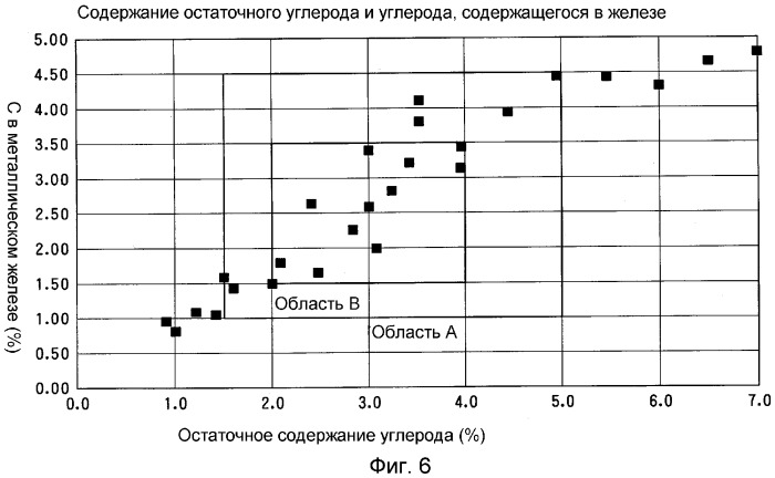 Гранулы металлического железа (патент 2320730)