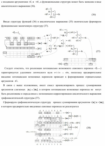 Функциональная структура параллельного сумматора с предварительно вводимыми переносами (варианты) (патент 2381545)