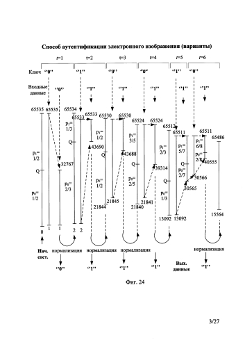 Способ аутентификации электронного изображения (варианты) (патент 2589345)