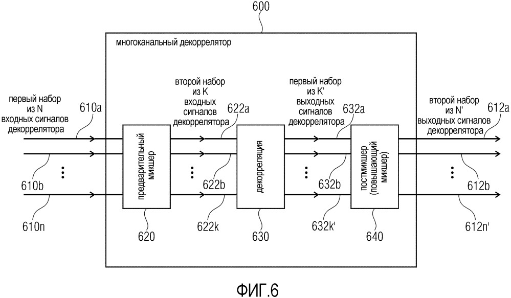 Многоканальный декоррелятор, многоканальный аудиодекодер, многоканальный аудиокодер, способы и компьютерная программа с использованием предварительного микширования входных сигналов декоррелятора (патент 2666640)