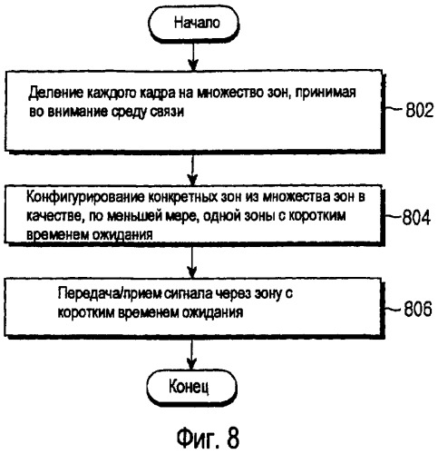 Способ передачи/приема кадра в системе мобильной связи (патент 2426237)