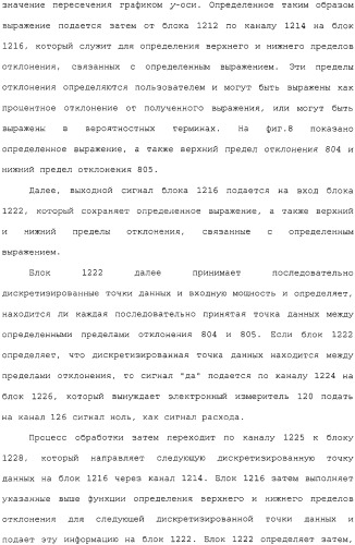 Способ и устройство для коррекции выходной информации в устройстве измерения расхода (патент 2320966)