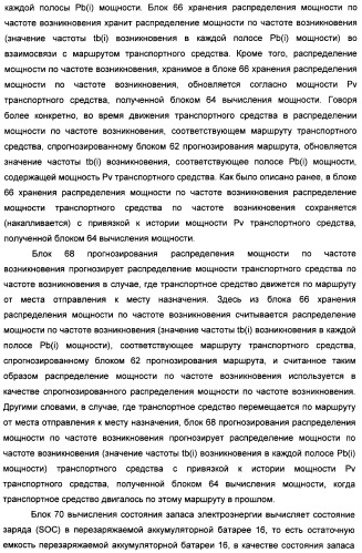 Управляющее устройство для гибридного транспортного средства (варианты) (патент 2406627)