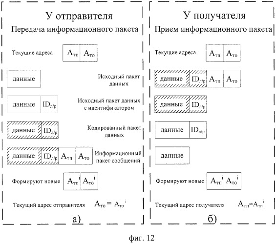 Способ защиты вычислительной сети (варианты) (патент 2325694)