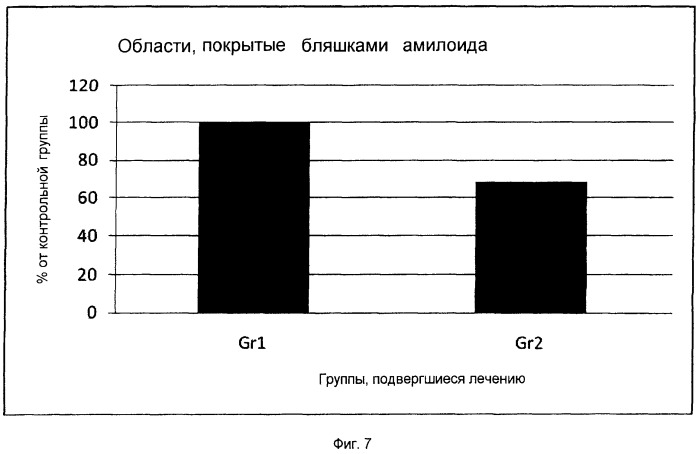 Соединения для лечения амилоидозов (патент 2491953)