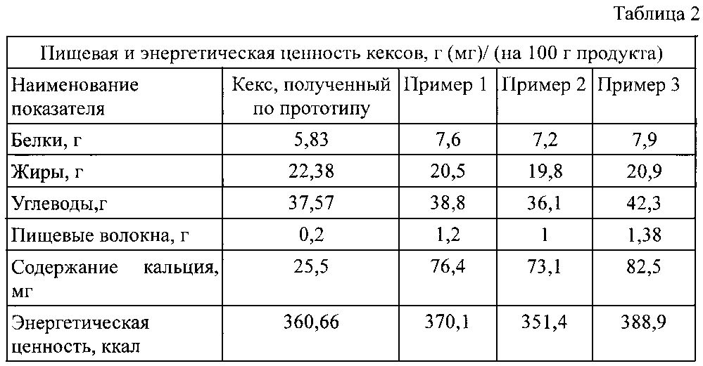 Сухая смесь для производства кексов функционального назначения (патент 2602439)