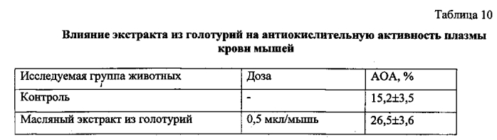 Способ получения масляного экстракта из голотурий, обладающего биологически активными свойствами (варианты) (патент 2562592)