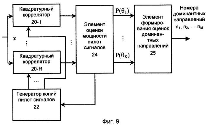 Способ направленной передачи с обратной связью (патент 2278471)