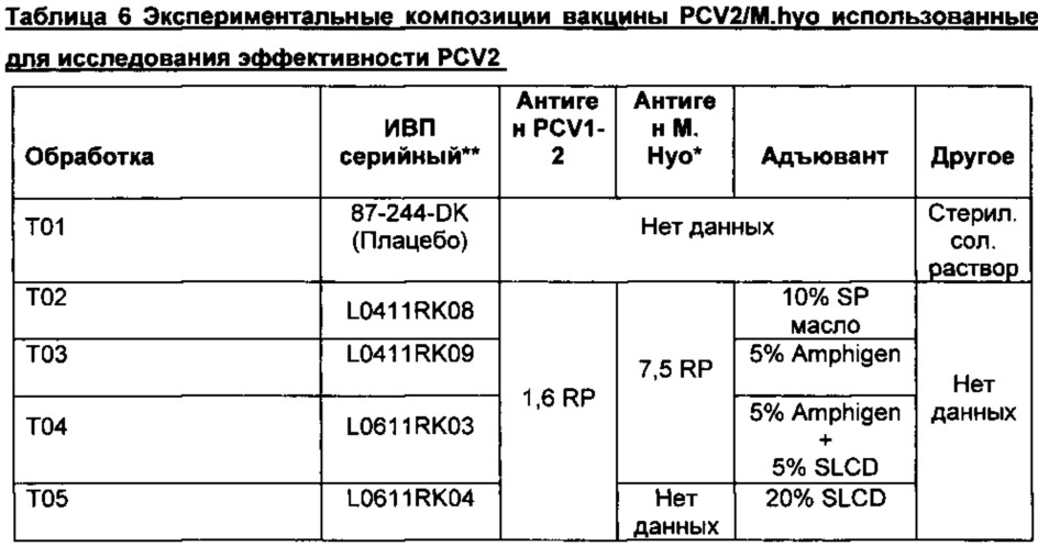 Вакцина mycoplasma hyopneumoniae (патент 2644254)