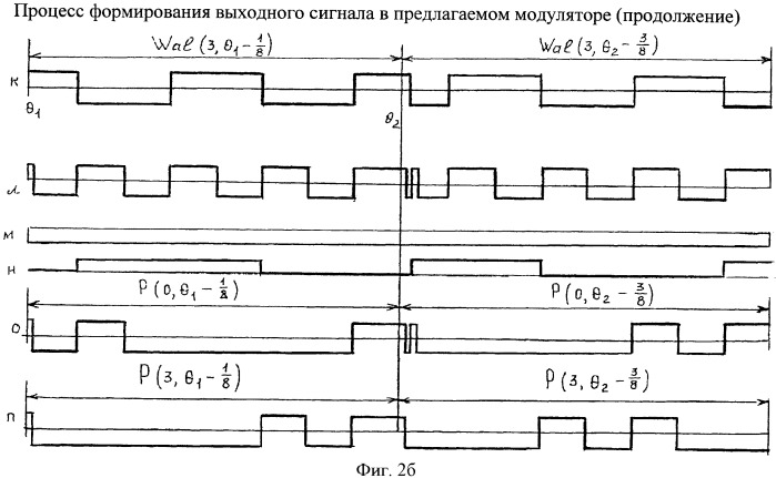 Модулятор дискретного сигнала по временному положению (патент 2393640)