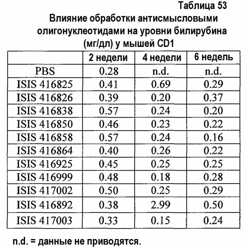 Модуляция экспрессии фактора 11 (патент 2535964)