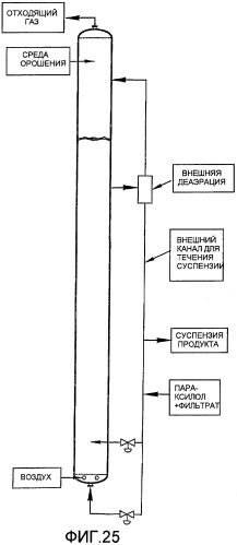 Оптимизированное жидкофазное окисление (патент 2435753)