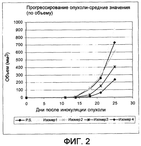 Синтез и способы применения производных пироглутаминовой кислоты (патент 2456271)