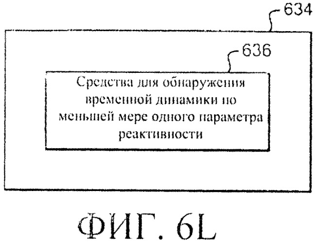 Система и способы регулирования реактивности в реакторе ядерного деления (патент 2555363)