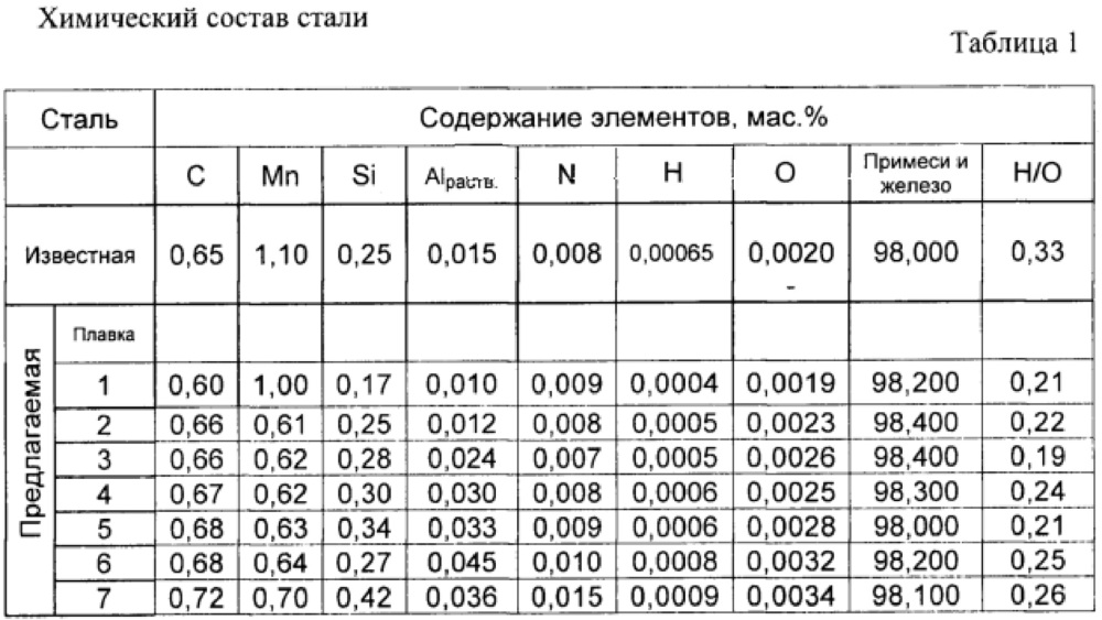 Сталь (патент 2620232)