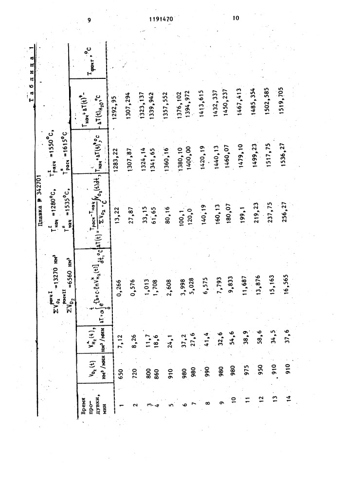 Способ контроля температурного режима конвертерной плавки (патент 1191470)