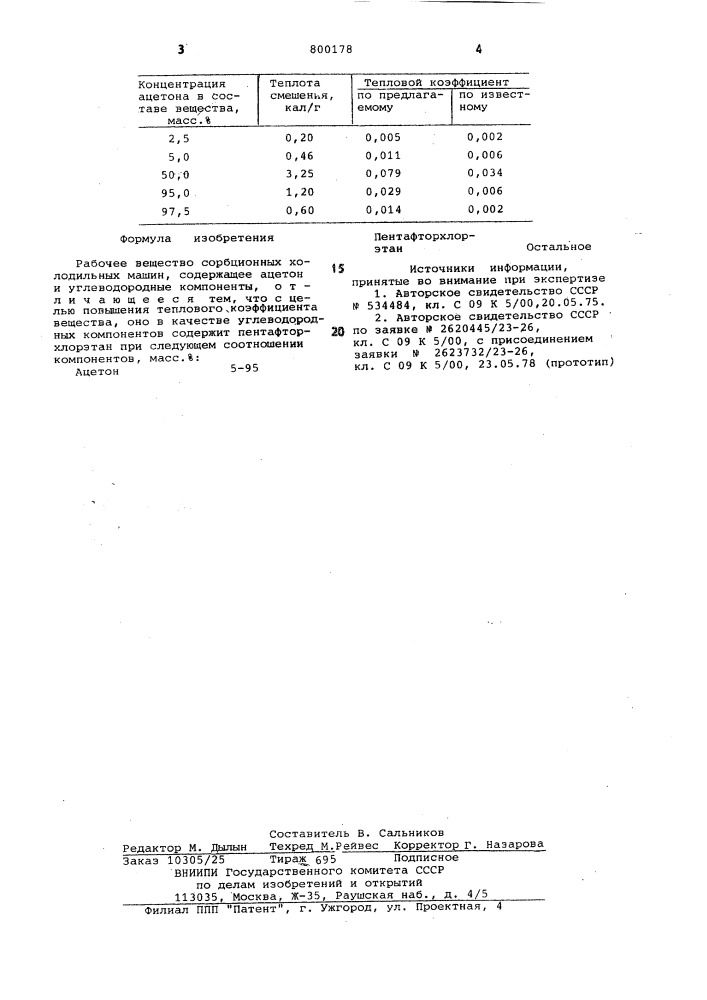 Рабочее вещество сорбционныххолодильных машин (патент 800178)