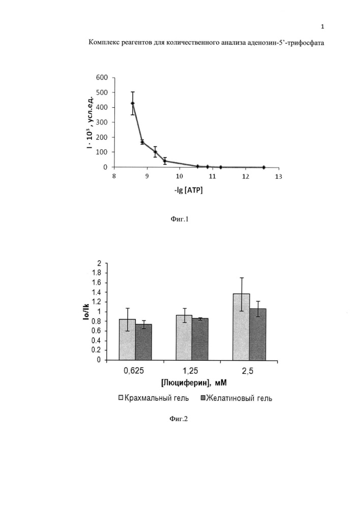 Комплекс реагентов для количественного анализа аденозин-5'-трифосфата (патент 2654672)