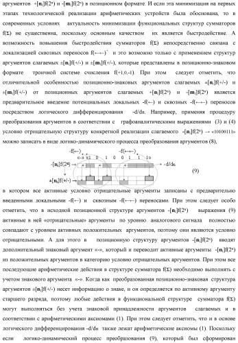 Функциональная структура процедуры преобразования позиционных условно отрицательных аргументов &#171;-&#187;[ni]f(2n) в структуру аргументов &quot;дополнительный код&quot; позиционно-знакового формата с применением арифметических аксиом троичной системы счисления f(+1,0,-1) (варианты) (патент 2429564)