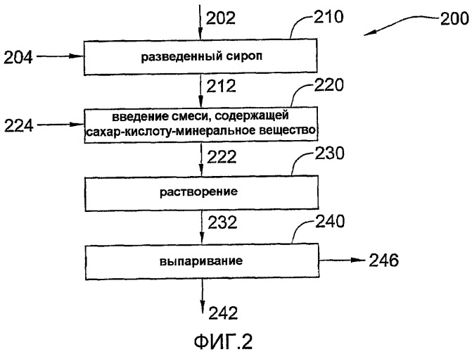 Композиция, обогащенная кальцием, и способ ее получения (патент 2435454)