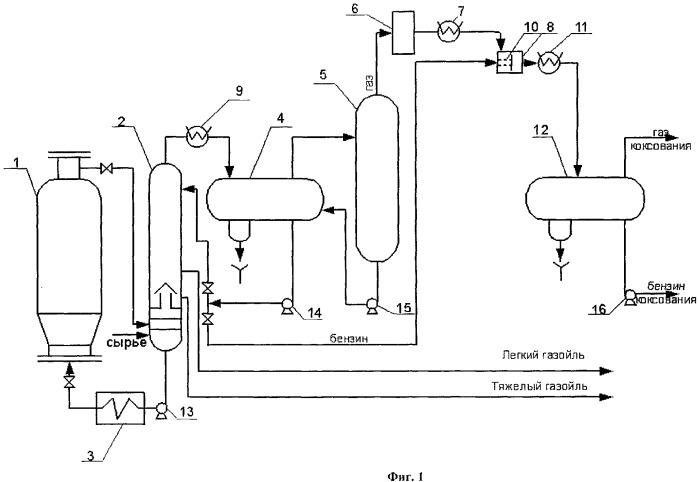 Способ замедленного коксования нефтяного сырья (патент 2282656)