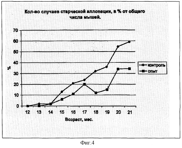 Геропротектор на основе гидрированных пиридо(4,3-b) индолов (варианты), фармакологическое средство на его основе и способ его применения (патент 2283108)