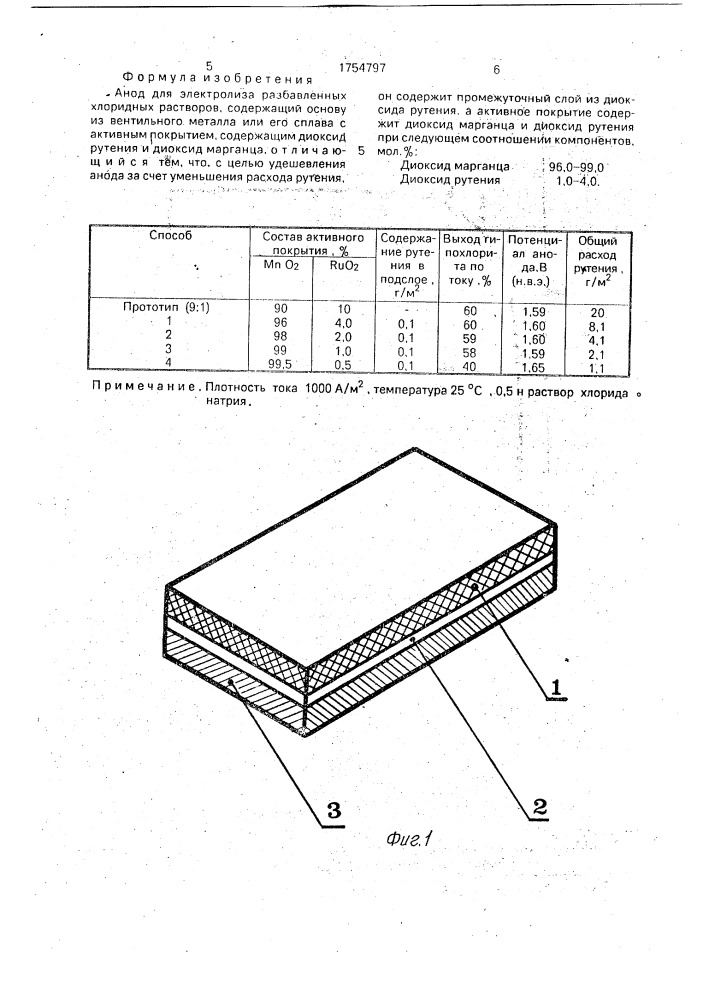 Анод для электролиза разбавленных хлоридных растворов (патент 1754797)