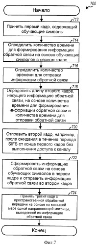 Способ и устройство для обеспечения обратной связи для формирования диаграммы направленности в системах беспроводной связи (патент 2431926)